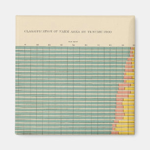 Imán 143 Superficie agrícola por tenencia
