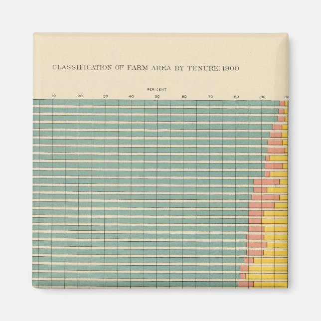 Imán 143 Superficie agrícola por tenencia (Frente)