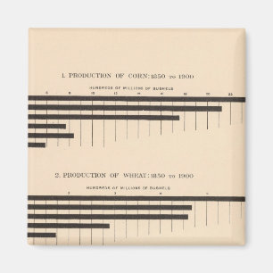 Imán 152 Maíz, trigo, avena, algodón 18501900