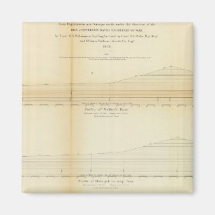Imán 1 Perfiles, pases en Sierra Nevada