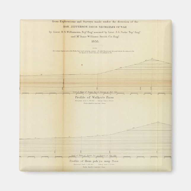 Imán 1 Perfiles, pases en Sierra Nevada (Frente)