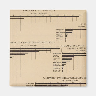 Imán 201 Valor, productos seleccionados industrias 1900
