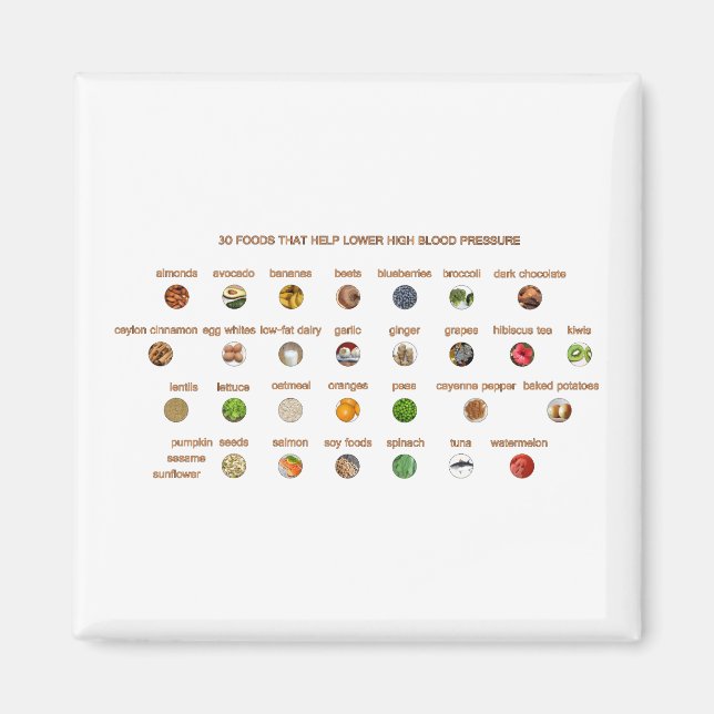 Imán 30 Mejores Alimentos para ayudar con la presión ar (Frente)