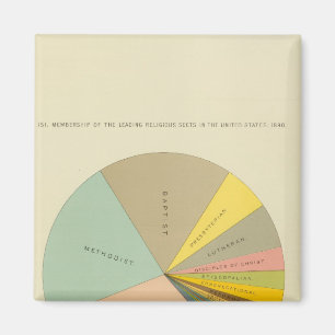 Imán 33 Sectas religiosas 1890