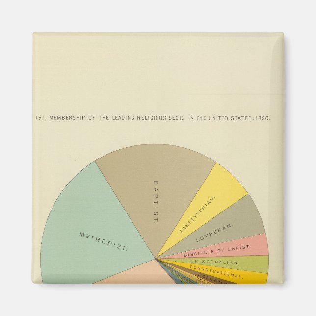 Imán 33 Sectores religiosos de pertenencia 1890 (Frente)