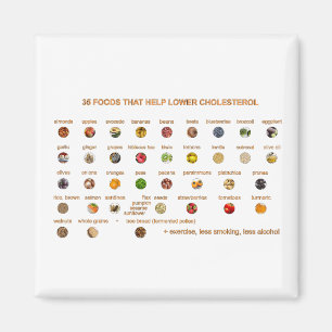 Imán 35 Mejores Alimentos que ayudan a reducir el coles