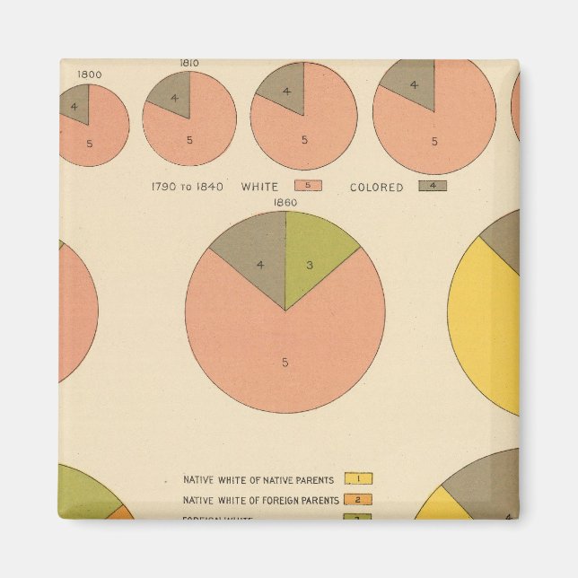 Imán 42 Población, elementos 1790-1900 (Frente)