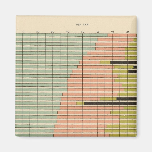 Imán 44 Ciudades 1900 (Frente)
