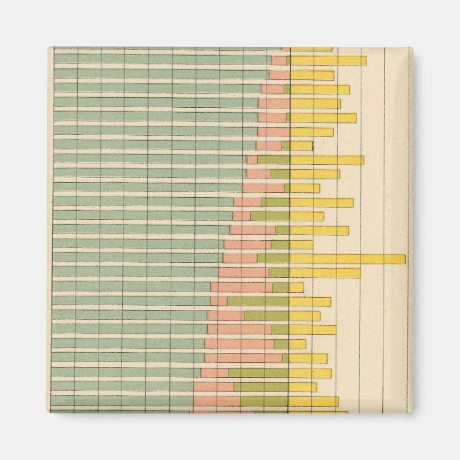 Imán 47 Composición de los estados 1900 (Frente)