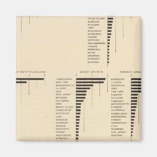 Imán 73 Nativos de determinados países
