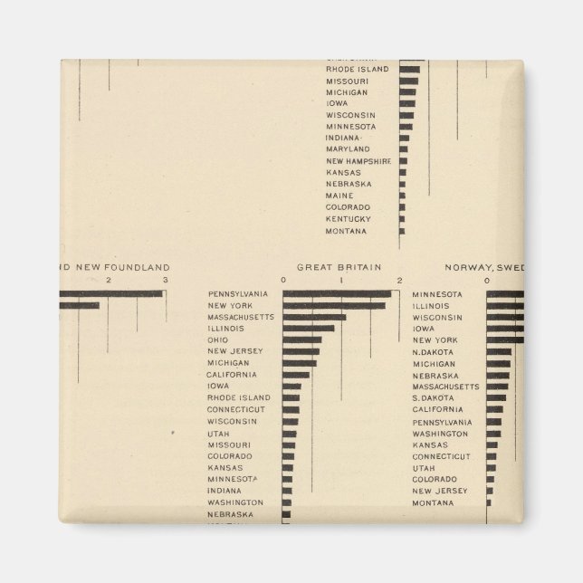 Imán 73 Nativos de determinados países (Frente)