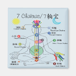 Imán 7 Chakra