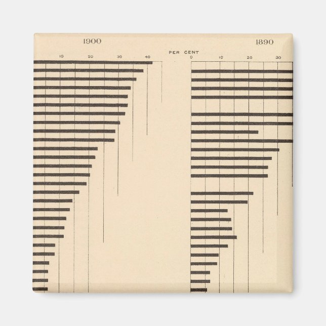 Imán 82 Proporción de analfabetos por estado, 1900, 189 (Frente)