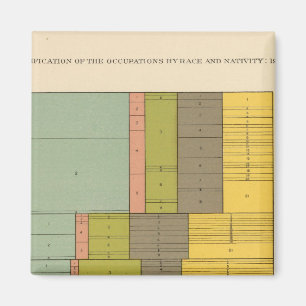 Imán 87 Ocupaciones por raza, Natividad 1900