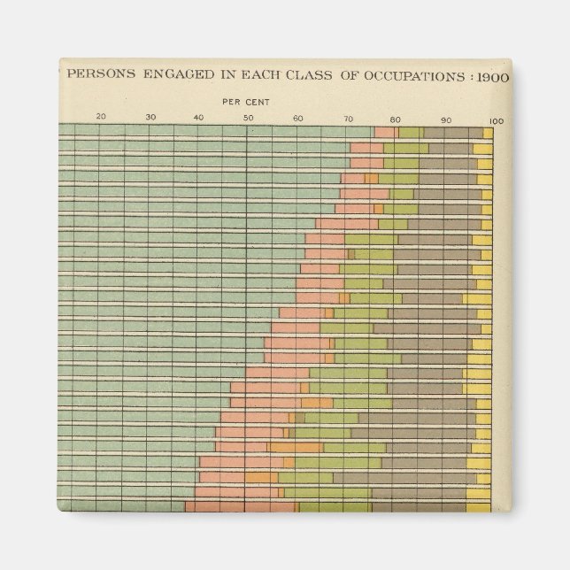 Imán 92 Proporciones de ocupaciones en 1900 (Frente)