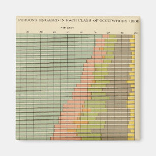 Imán 92 Proporciones en ocupaciones 1900