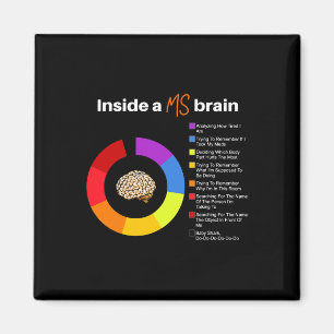Imán A Ms Brain Multiple Sclerosis Awareness Chart