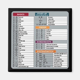 Imán acceso directo al mac macos informática geek techn