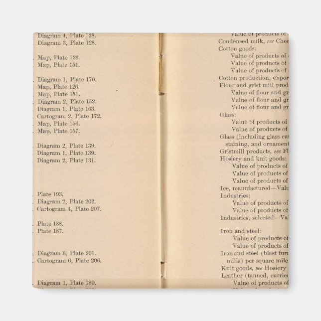 Imán Álbumes estadísticos 1900 9 (Frente)