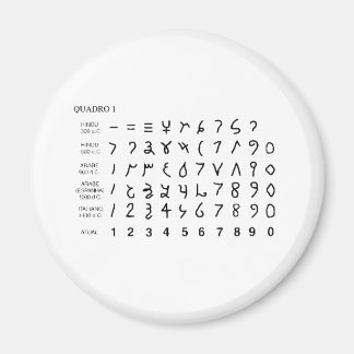 Imán Alphabet alfabeto universal historia do hieróglifo