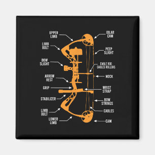 Imán Anatomía De La Caza De Arcos De Arco - Caza De Bol