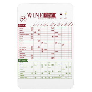 Imán Apareamiento del vino