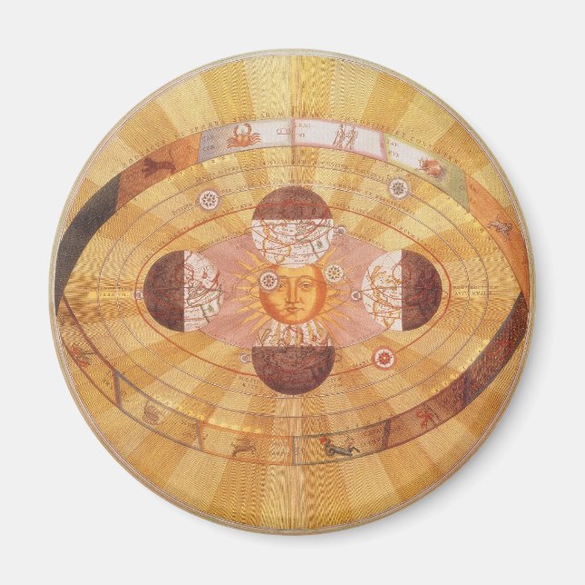 Imán Astronomía de época, Sistema Solar Antiguo Coopern (Frente)