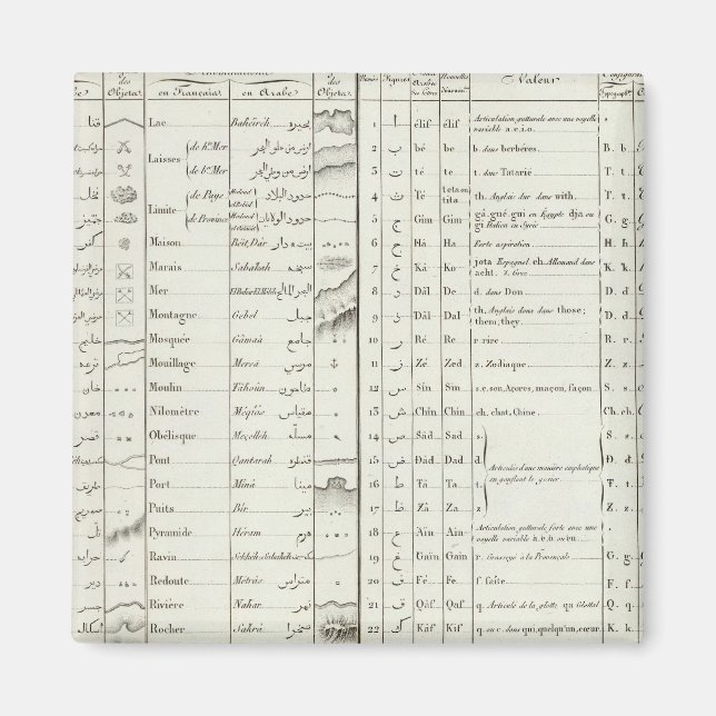 Imán Atlas de la leyenda de Egipto (Frente)