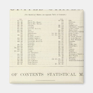 Imán Atlas indexado del mundo Estados Unidos