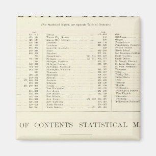 Imán Atlas indizado del mundo Estados Unidos