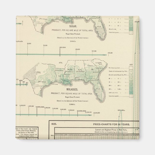 Imán Azúcar y melaza (Frente)