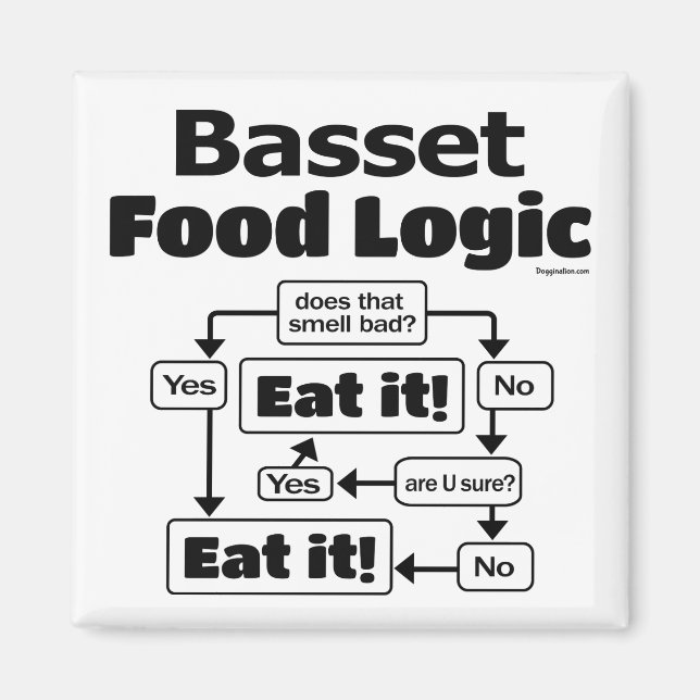 Imán Basset Hound Food Logic (Frente)