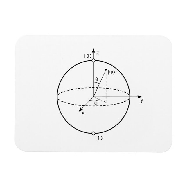 Imán Bloch Sphere | Física/Matemáticas de bits cuántico (Horizontal)
