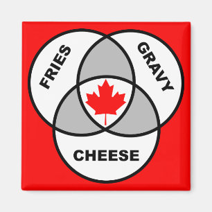 Imán Canada Poutine Venn Diagrama Funny Fridge Magnet
