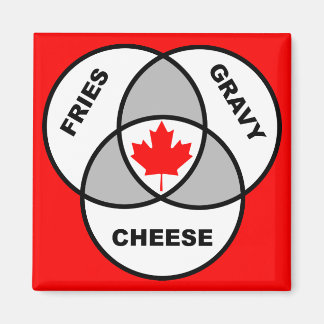 Imán Canada Poutine Venn Diagrama Funny Fridge Magnet