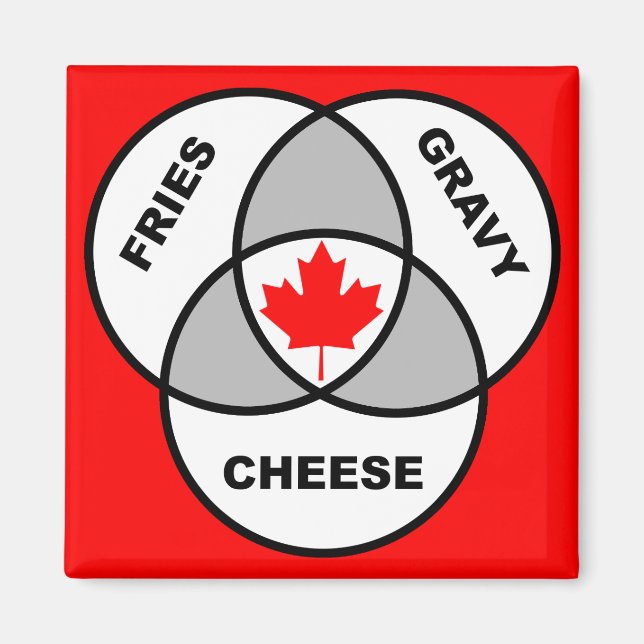 Imán Canada Poutine Venn Diagrama Funny Fridge Magnet (Frente)