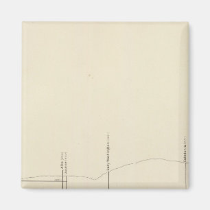 Imán Carga de material longitudinal vertical III