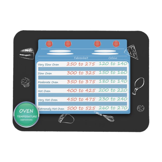 IMÁN CARTA DE CONVERSIÓN DE COCINA - TEMPERATURA OVINA. (Horizontal)