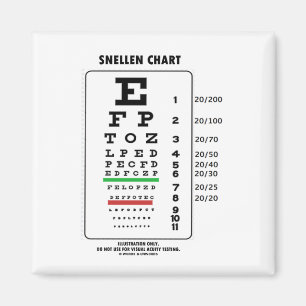 Imán Carta de Snellen (prueba médica de la agudeza