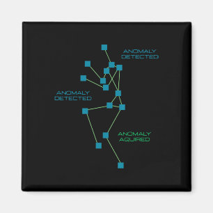 Imán Caza De Fantasma Hinchas De Investigación Paranorm