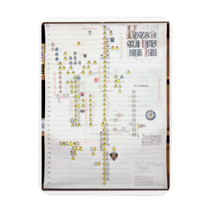 Imán Charles VII, rey de Francia (1403-61) y Joan de