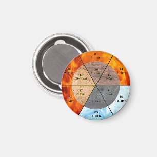 Imán chinese organ clock meridians acupuncture elements