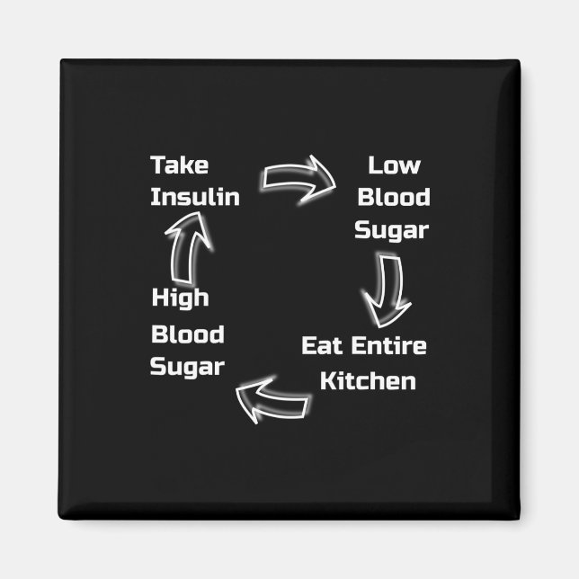 Imán Ciclo diabético. Conciencia sobre la diabetes. (Frente)