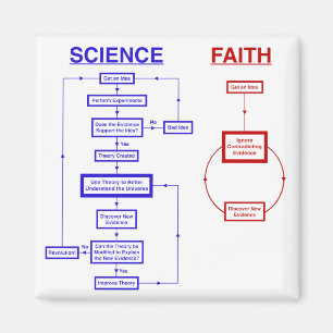 Imán Ciencia contra la fe