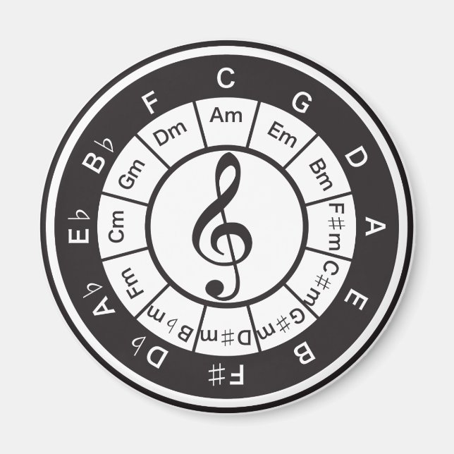 Imán Círculo de 5 (Frente)