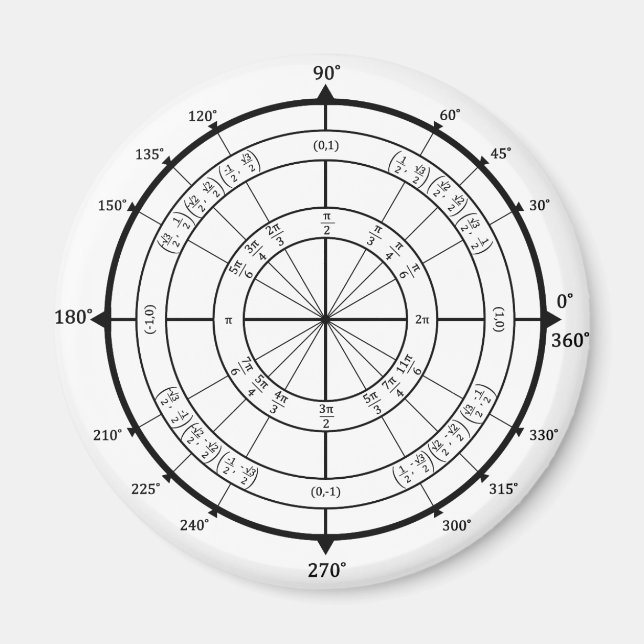 Imán Círculo de la unidad geek de matemáticas (Frente)