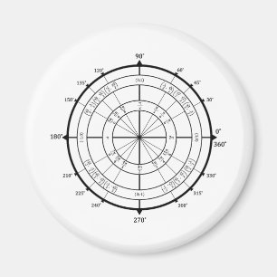 Imán Círculo de unidad del friki de la matemáticas