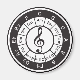 Imán Círculo del 5to