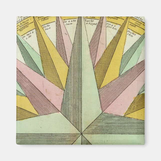 Imán Climas (Frente)