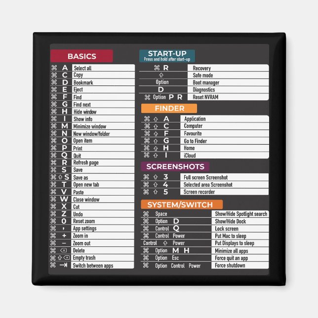 Imán Comandos de MacOs equipo de acceso directo Teclado (Frente)